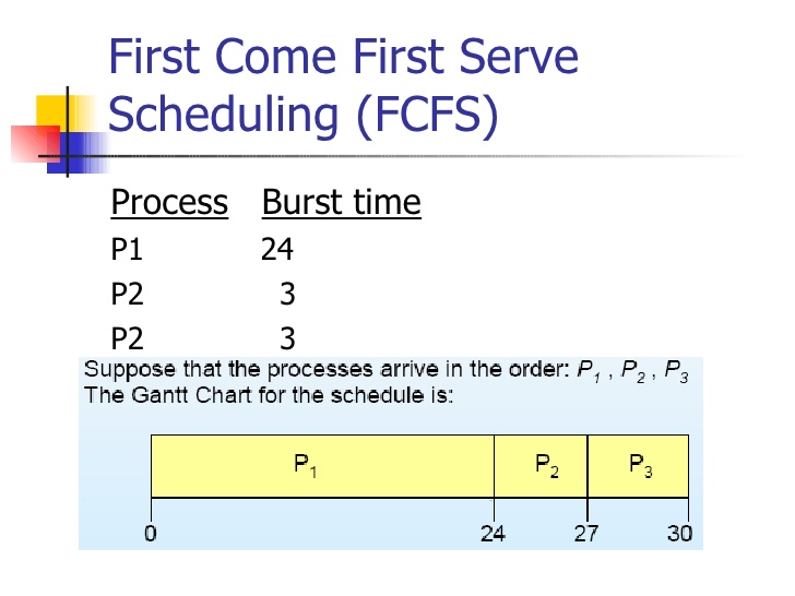program for fcfs scheduling in java